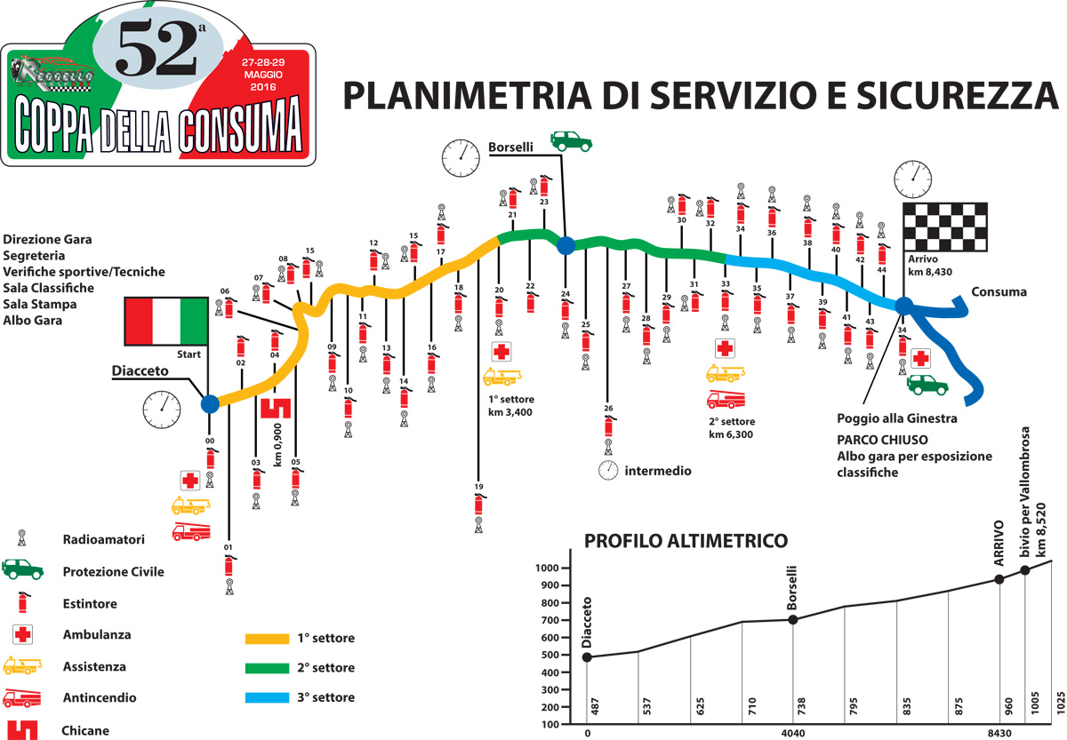 52 Coppa della Consuma - Altimetria